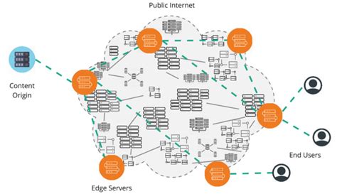 akamai network map